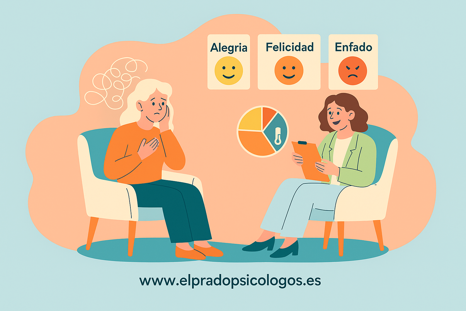 Terapia emocional Alegría, Felicidad y Enfado Psicóloga y paciente usando una rueda de emociones con las palabras Alegría, Felicidad y Enfado para identificar y nombrar lo que sienten.